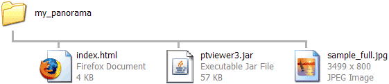Structure of Panorama Folder