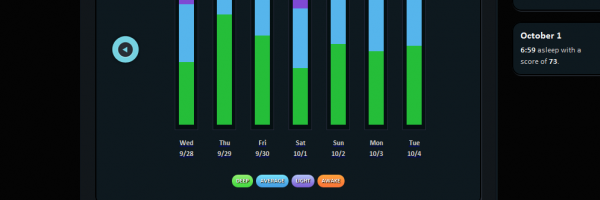 Sleep scores over the last week (7 days)
